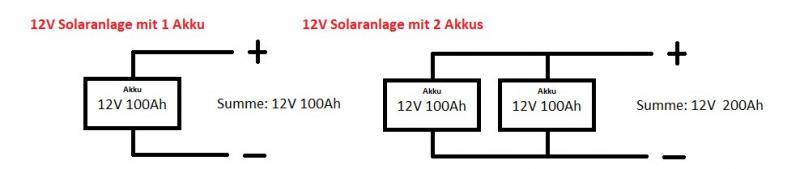 12V Solar Anlage Schaltung Zwei mögliche Schaltung für das 12V Solaranlage - System. Gegenüber 24V, 36V oder 48V werden nur mindestens 1 Akku benötigt. 12V Solar Anlage Schaltung Zwei mögliche Schaltung für das 12V Solaranlage - System. Gegenüber 24V, 36V oder 48V werden nur mindestens 1 Akku benötigt.