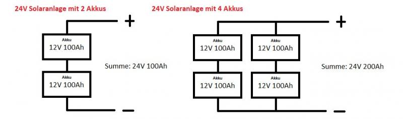 12V, 24, 36V oder 48V? Für welche Spannung ist für meine ...