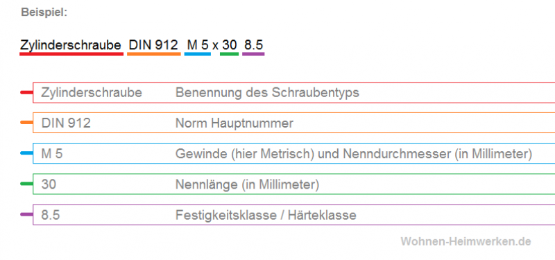 Angaben bei Schrauben / Bezeichnungen Beispiel von Angaben bei Schrauben Angaben bei Schrauben / Bezeichnungen Beispiel von Angaben bei Schrauben