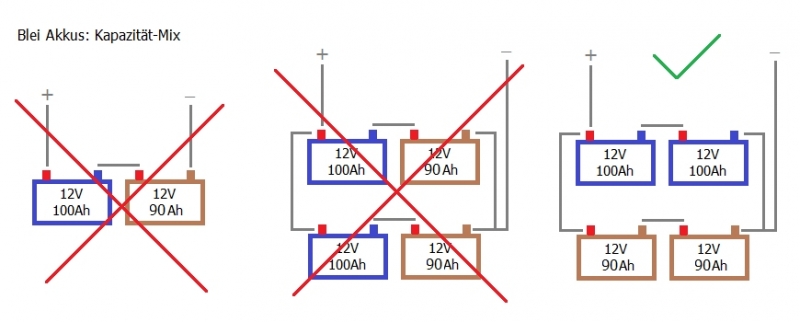 Blei Akkus: Reihenschaltung, Parallelschaltung, Kapazität Mix Wie wirds gemacht? Reihenschaltung und Parallelschaltung von 12V Blei Akkus mit unterschiedlichen Kapazitäten. Blei Akkus: Reihenschaltung, Parallelschaltung, Kapazität Mix Wie wirds gemacht? Reihenschaltung und Parallelschaltung von 12V Blei Akkus mit unterschiedlichen Kapazitäten.