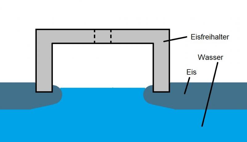 Teich winterfest machen Eisfreihalter selber bauen WohnenHeimwerken