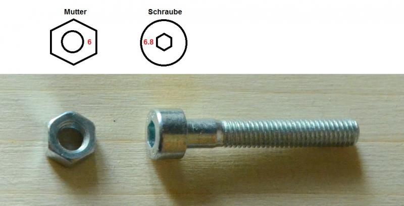 Mutter/Schraube Angaben zur Festigkeit Mutter/Schraube Angaben zur Festigkeit
