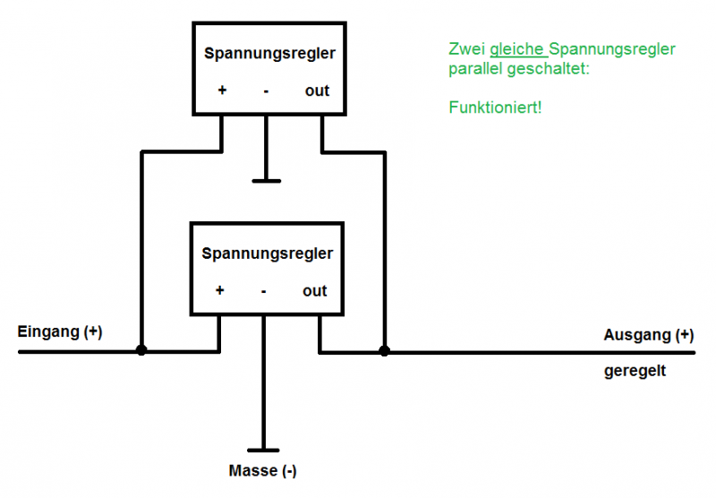 Schaltplan: Parallelschaltung von zwei Festspannungsreglern Gut hat bei mir die Parallelschaltung von zwei Festspannungsreglern funktioniert. Nun kann am Ausgang höhere Ampere gezogen werden, als nur mit einem Regler. Schaltplan: Parallelschaltung von zwei Festspannungsreglern Gut hat bei mir die Parallelschaltung von zwei Festspannungsreglern funktioniert. Nun kann am Ausgang höhere Ampere gezogen werden, als nur mit einem Regler.