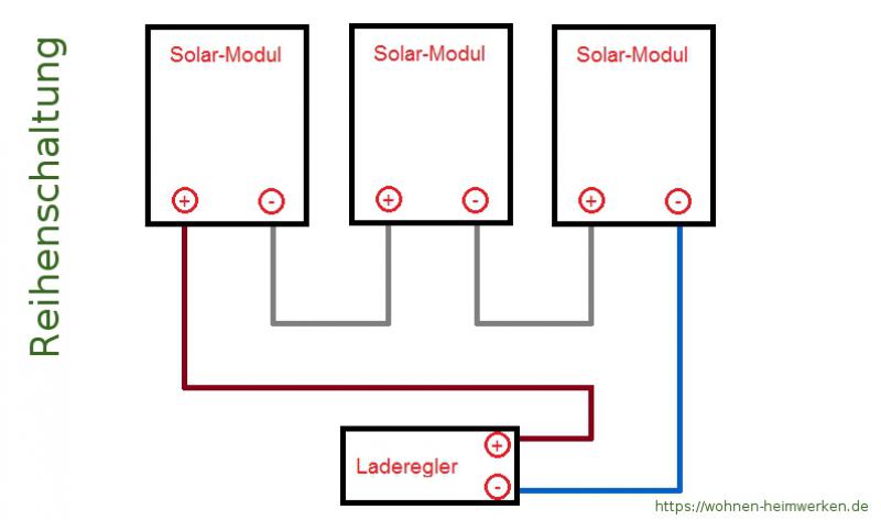 Reihenschaltung von Solarmodulen Schaltplan für die Reihenschaltung von Solarmodulen oder Solarzellen Reihenschaltung von Solarmodulen Schaltplan für die Reihenschaltung von Solarmodulen oder Solarzellen