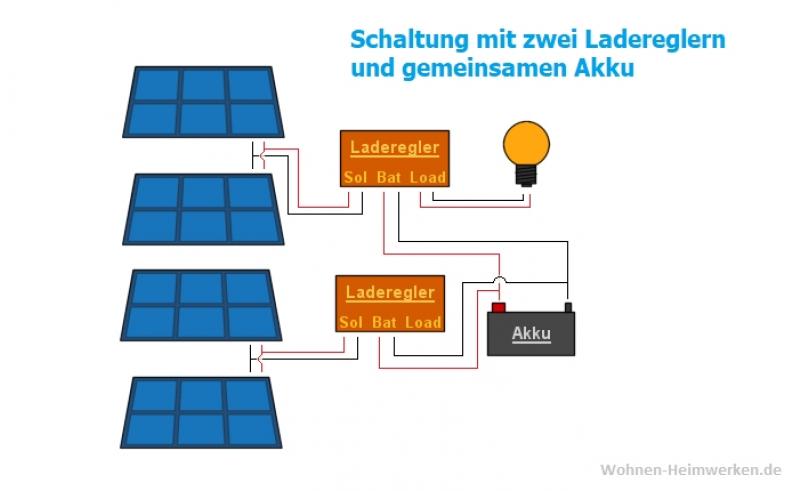 Solar-Schaltung: Zwei Laderegler, ein gemeinsamer Akku Wird der gemeinsame Akku gespeist, müssen die Spannungen der beiden Solarladeregler etwa übereinstimmen bzw für den Akku ausgelegt sein. So kannst du problemlos auch zwei verschiedene Dachseiten des Hauses nutzen. Solar-Schaltung: Zwei Laderegler, ein gemeinsamer Akku Wird der gemeinsame Akku gespeist, müssen die Spannungen der beiden Solarladeregler etwa übereinstimmen bzw für den Akku ausgelegt sein. So kannst du problemlos auch zwei verschiedene Dachseiten des Hauses nutzen.