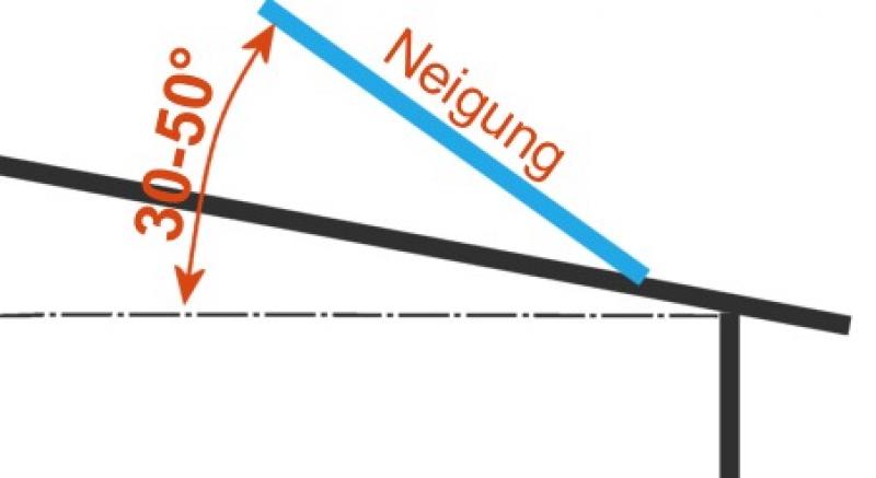 Solarmodul Neigung auf dem Dach Solarmodul Neigung auf dem Dach