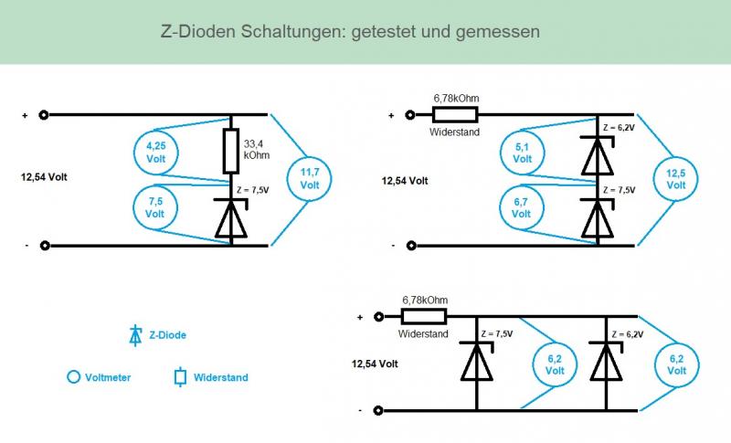 Z-Dioden Schaltungen: Versuchsaufbau, Tests und Messung Verschiedene Schaltungen habe ich aufgebaut und an verschiedenen Punkten eine Spannungsmessung durchgeführt. Die Ergebnisse könnte man auch berechnen, aber ein Versuchsaufbau ist schon interessanter und genauer, da kein Bauteil exakt gleich ist. Z-Dioden Schaltungen: Versuchsaufbau, Tests und Messung Verschiedene Schaltungen habe ich aufgebaut und an verschiedenen Punkten eine Spannungsmessung durchgeführt. Die Ergebnisse könnte man auch berechnen, aber ein Versuchsaufbau ist schon interessanter und genauer, da kein Bauteil exakt gleich ist.